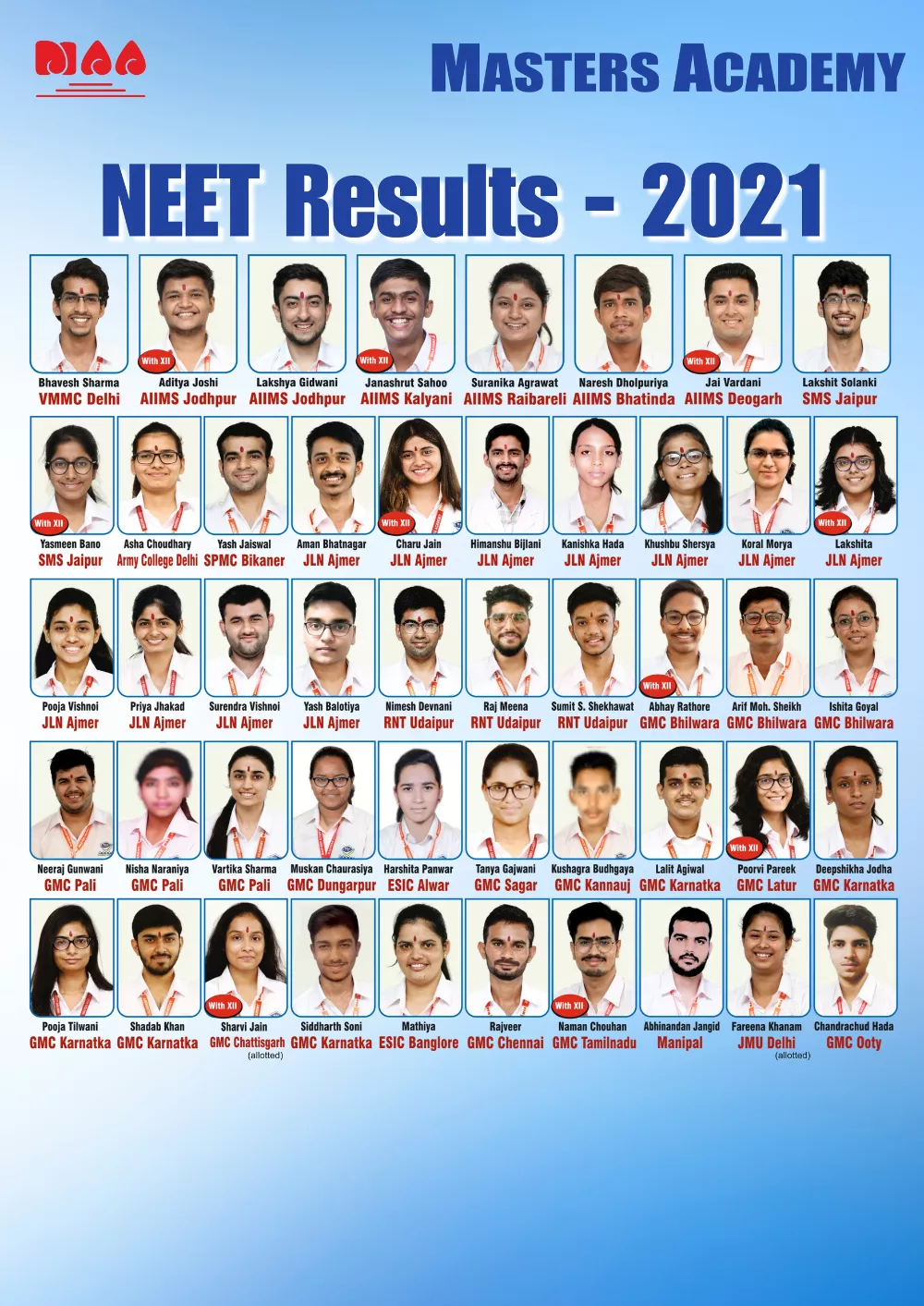 NEET 2021