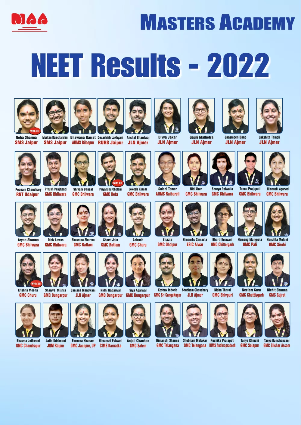 NEET 2022